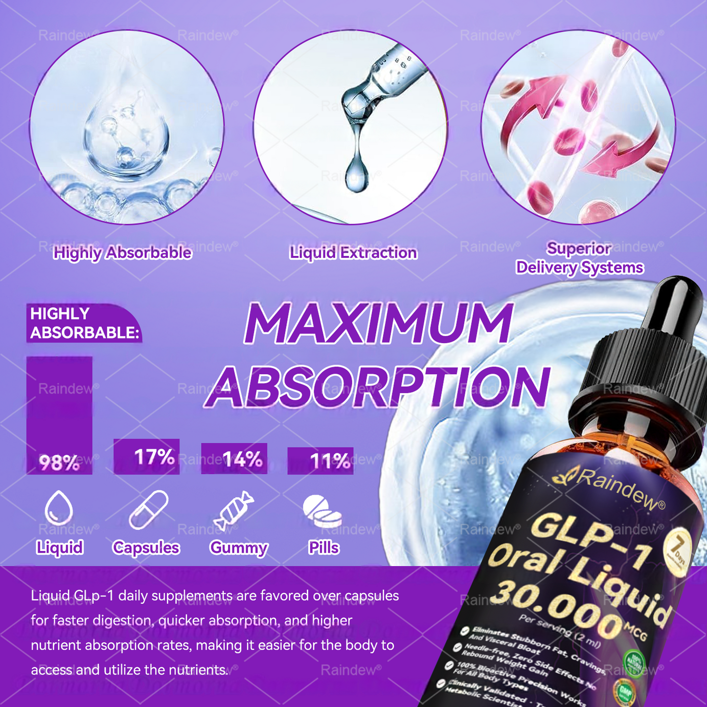 Recommended by UCLH, University College London Hospitals| Official Store | Raindew® 💎𝐆𝐋𝐏-𝟏 𝐨𝐫𝐚𝐥 𝐥𝐢𝐪𝐮𝐢𝐝--✅Revolutionary GLP-1 Scientific Sugar Control and Weight Loss Programs