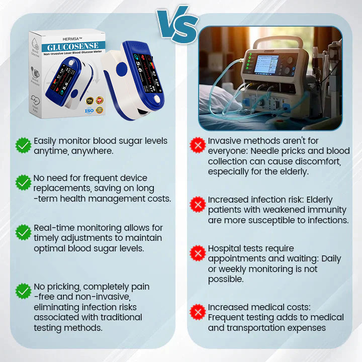 HERMSA™ Next-Generation Intelligent Multifunctional Non-Invasive Laser Blood Glucose Meter [99.9% Accuracy]